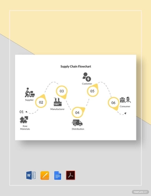 Supply Chain Flowchart Template Supply Chain Flowchart Template