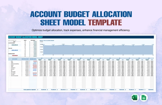 Account Budget Allocation Model Sheet Template