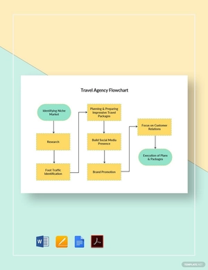 Travel Agency Flowchart Template