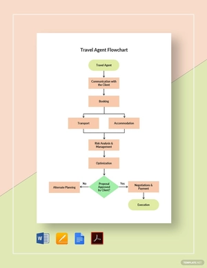 Travel Agent Flowchart Template