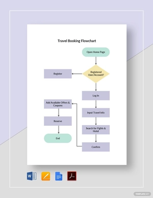 Travel Booking Flowchart Template