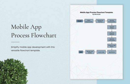 Mobile App Process Flowchart Template