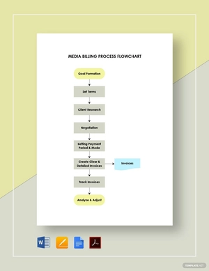 Media Billing Process Flowchart Template
