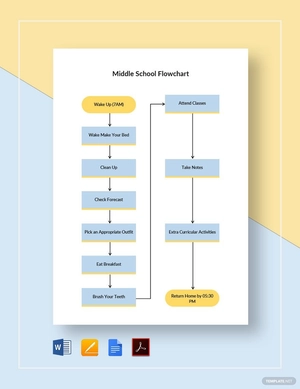 Middle School Flowchart Template