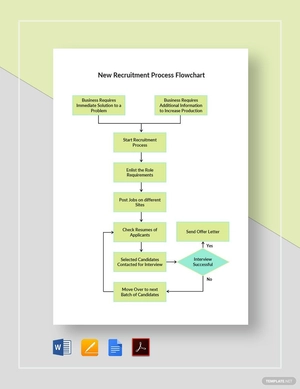 New Recruitment Process Flowchart Template