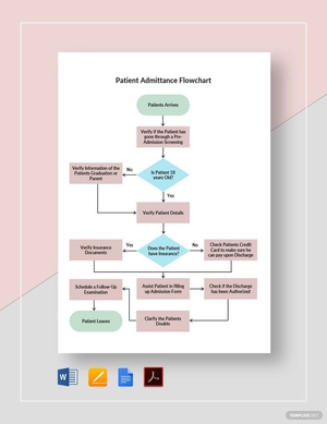 Patient Admittance Flowchart Template