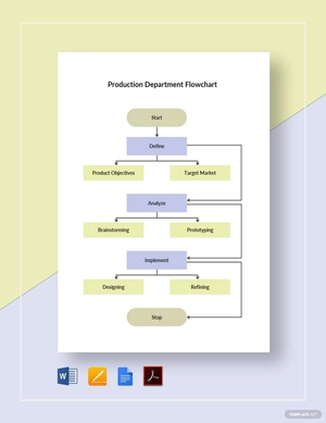 Production Department Flowchart Template