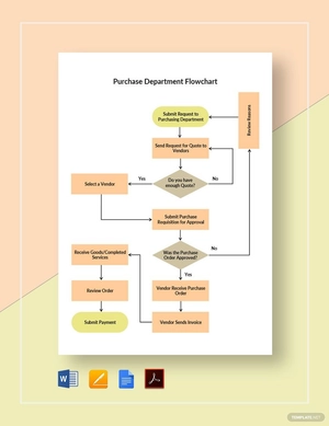 Purchase Department Flowchart Template