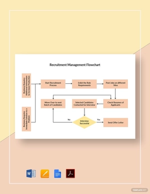 Recruitment Management Flowchart Template