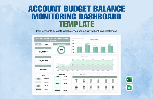 Account Budget Balance Monitoring Dashboard Template