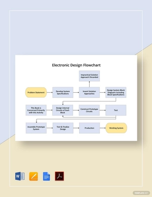 Electronic Design Flowchart Template