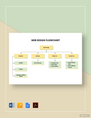 Web Design Flowchart Template
