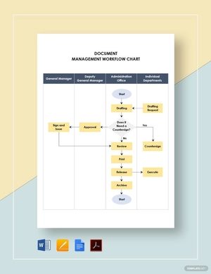 Document Management Workflow Chart Template