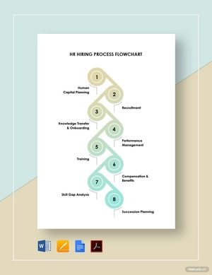 HR Hiring Process Flowchart Template