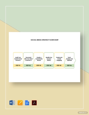 Social Media Strategy Flowchart Template