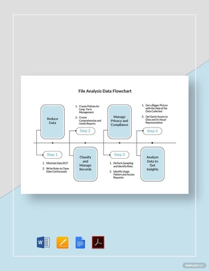 File Analysis Data Flowchart Template