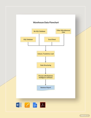 Warehouse Data Flowchart Template