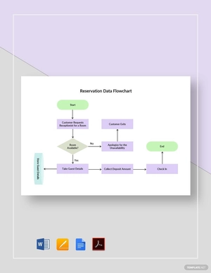 Reservation Data Flowchart Template