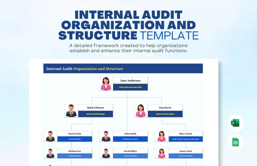 Internal Audit Organization and Structure Template Internal Audit Organization and Structure Template