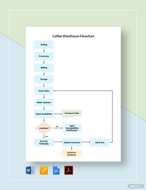 Coffee Warehouse Flowchart Template