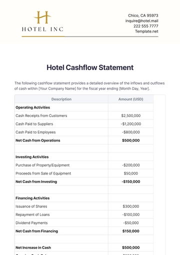Free Hotel Cashflow Statement Template to Edit Online