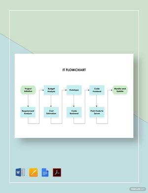 IT Flowchart Template