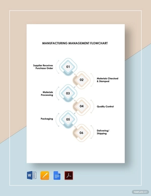 Manufacturing Management Flowchart Template