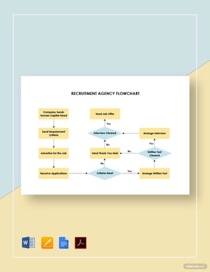 Recruitment Agency Flowchart Template