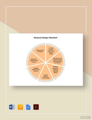 Research Design Flowchart Template