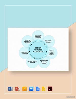 Design Process Flowchart Template