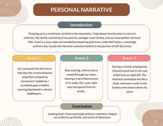 Free Personal Narrative Graphic Organizer to Edit Online