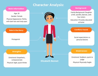 Free Character Analysis Graphic Organizer Template to Edit Online