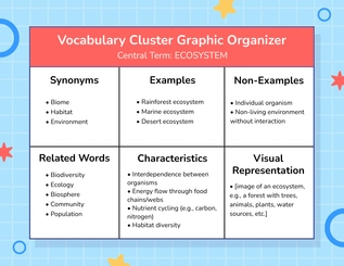 Free Vocabulary Cluster Graphic Organizer Template to Edit Online