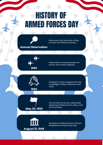Free Armed Forces Day History Template to Edit Online