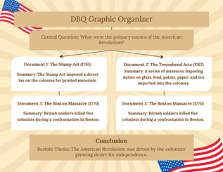 Free Dbq Graphic Organizer Template to Edit Online