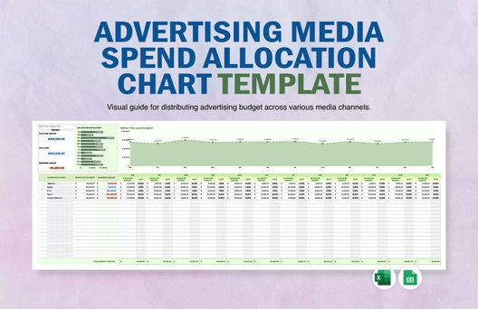 Advertising Media Spend Allocation Chart Template