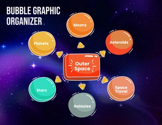 Free Bubble Graphic Organizer to Edit Online