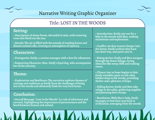 Free Narrative Writing Graphic Organizer Template to Edit Online
