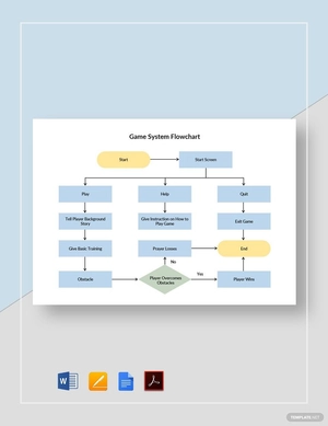 Game System Flowchart Template