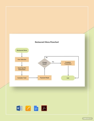 Restaurant Menu Flowchart Template