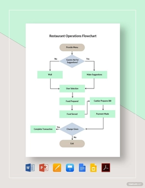 Restaurant Operations Flowchart Template