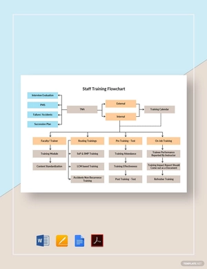 Staff Training Flowchart Template