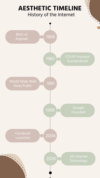 Free Aesthetic Timeline Template to Edit Online