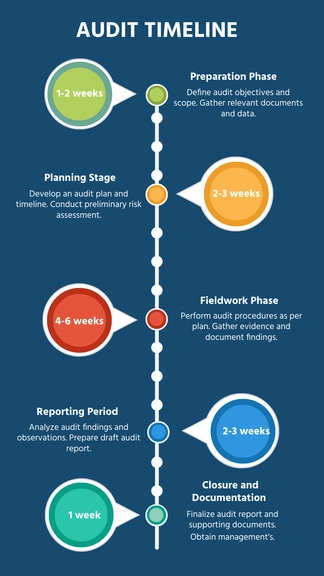 Free Audit Timeline Template to Edit Online