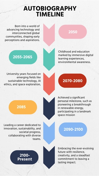 Free Autobiography Timeline Template to Edit Online
