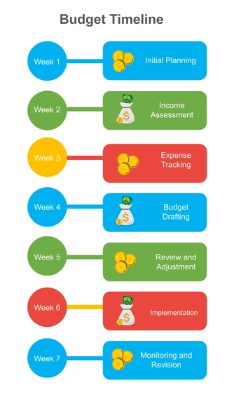 Free Budget Timeline Template to Edit Online