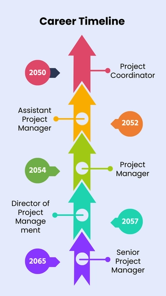 Free Career Timeline Template to Edit Online