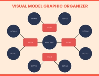 Free Visual Model Graphic Organizer Template to Edit Online