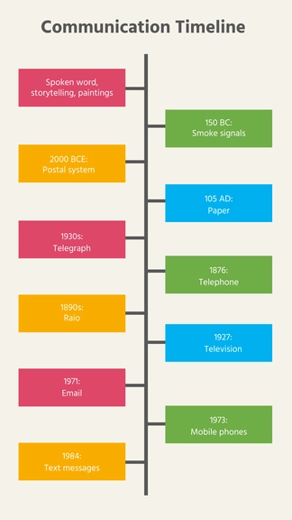 Free Communication Timeline Template to Edit Online