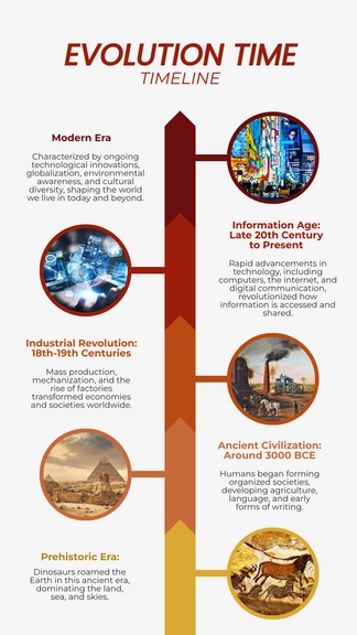 Free Evolution Timeline Template to Edit Online